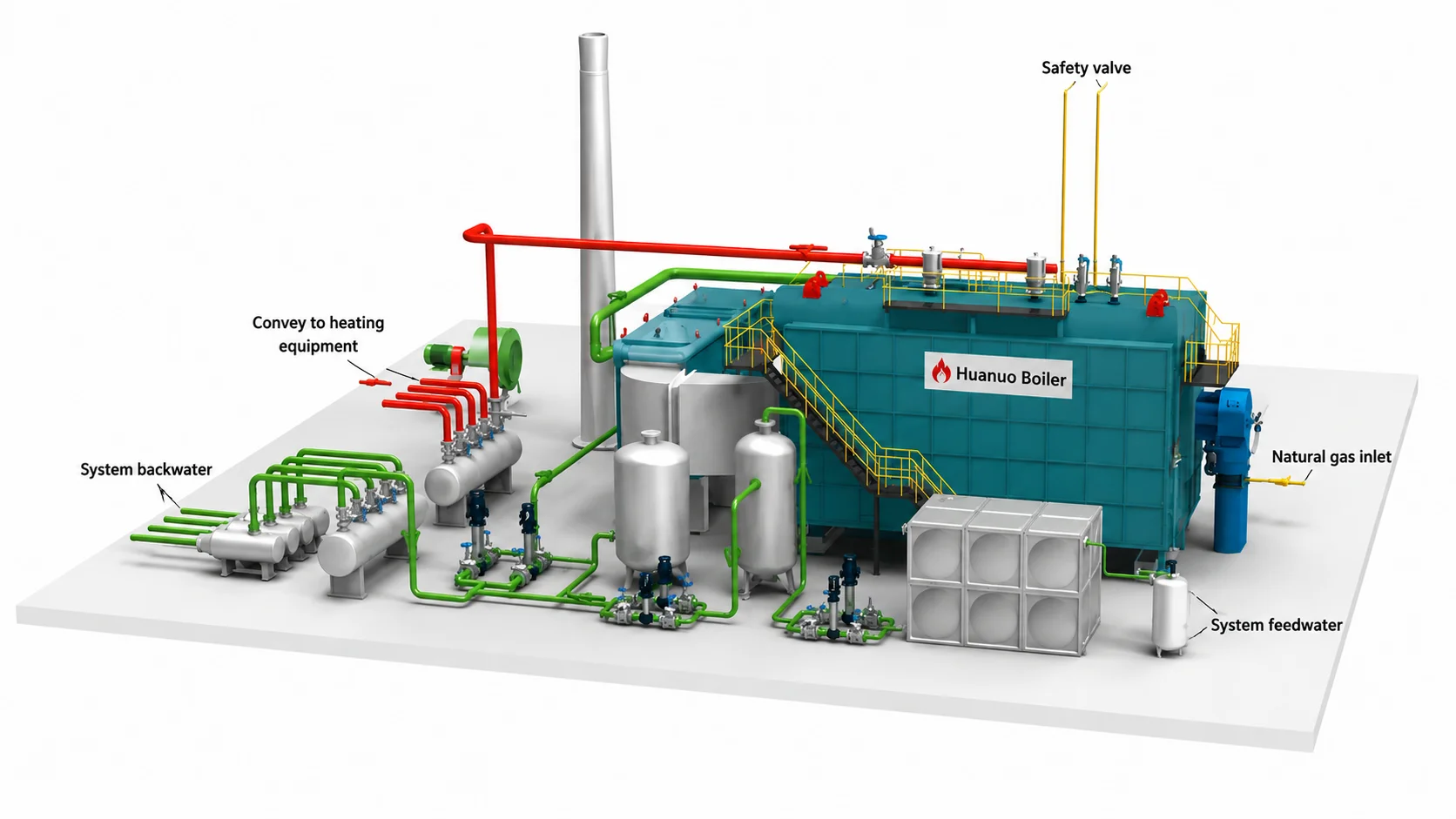 szs-series-gas-oil-fired-water-tube-steam-boiler-01-boiler-system-3d-rendering